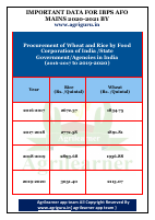 important data for ibps afo (4).pdf